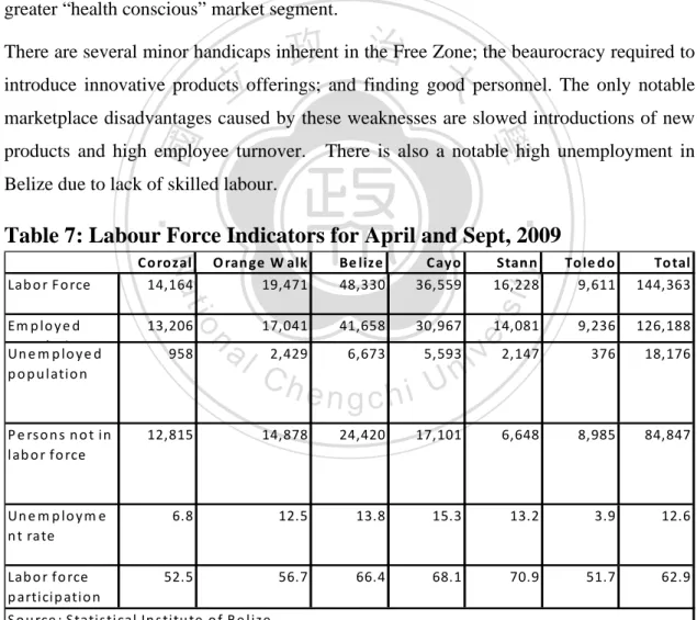 Table 7: Labour Force Indicators for April and Sept, 2009 