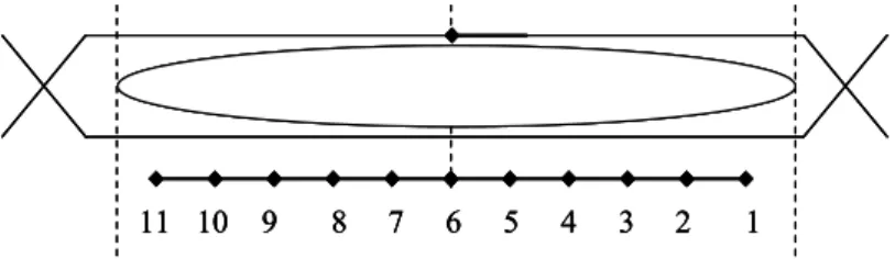 圖 4. 13  檢測訊號 os1, os2, os3, os4, os5=0 