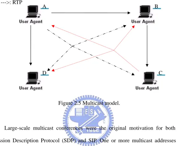 Figure 2.5 Multicast model. 