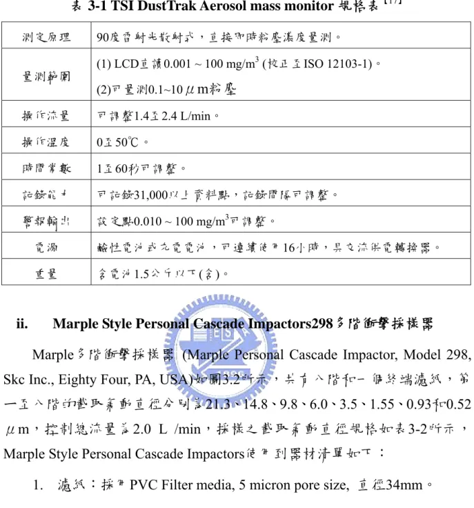 表 3-1 TSI DustTrak Aerosol mass monitor 規格表 【 17 】 測定原理 90度雷射光散射式，直接即時粉塵濃度量測。  量測範圍  (1) LCD直讀0.001 ~ 100 mg/m 3  (校正至ISO 12103-1)。  (2)可量測0.1~10 μm粉塵 操作流量 可調整 1.4至2.4 L/min。  操作溫度  0至50℃。  時間常數  1至60秒可調整。  記錄能力  可記錄31,000以上資料點，記錄間隔可調整。  警報輸出 設定點 0.010 ~ 1