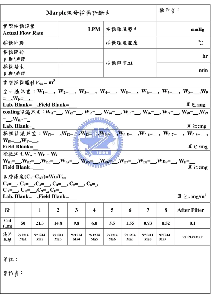 表 3-2 Marple Personal Cascade Impactor 現場採樣記錄表 