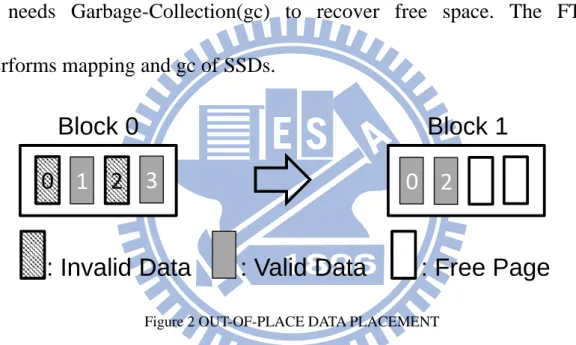 Figure 2 OUT-OF-PLACE DATA PLACEMENT 