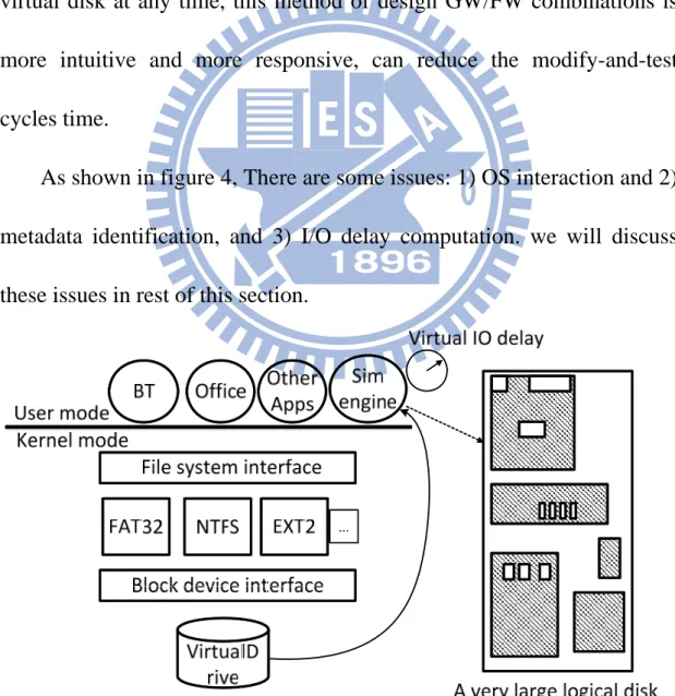 Figure 4 SSD virtual platform on-Line simulation evironment 