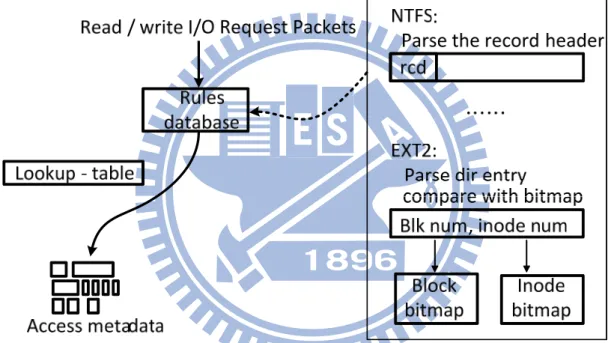 Figure 6 driver metadata identification rule database conception 
