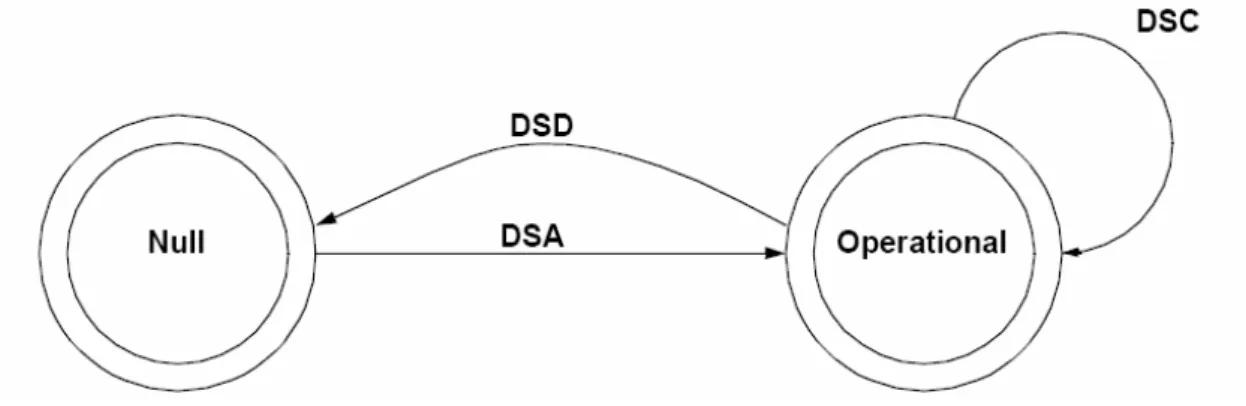 Figure 1-5 Dynamic service flow overview