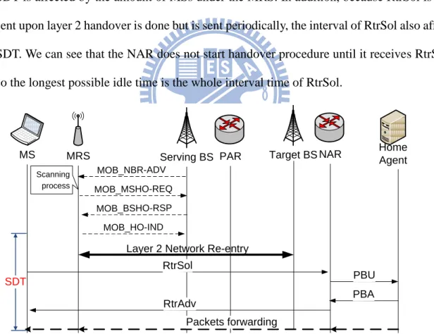 Figure 2.3    Proxy Mobile IPv6 handover procedure in MRS mode 