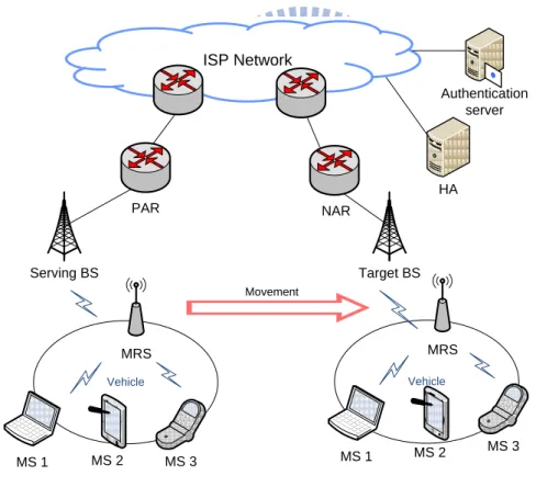 Figure 3.1    Vehicular network scenario. 