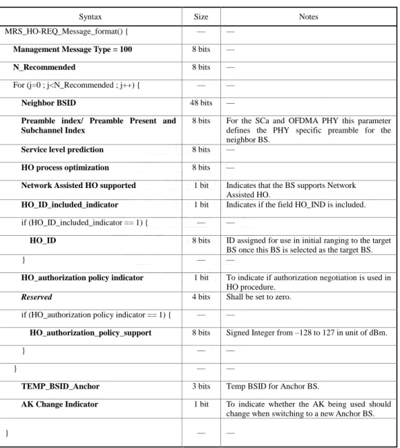 Table 3.1    MRS_HO-REQ message format 