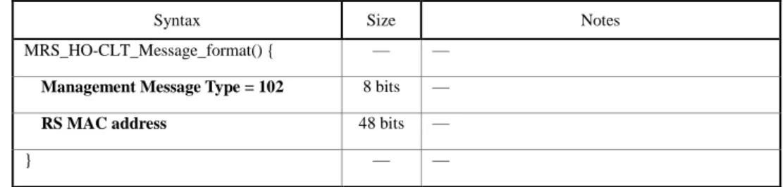 Table 3.3    MRS_HO-CLT message format 