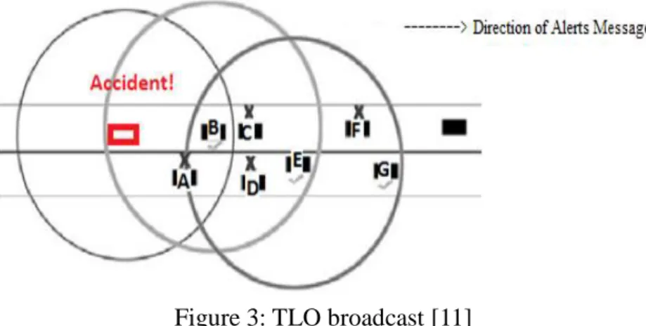 Figure 3: TLO broadcast [11]  (5)  APAL [12] 