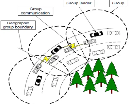 Figure 4: Group formation with geographic boundary [18] 