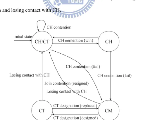 Figure 6: FSM example II [20] 