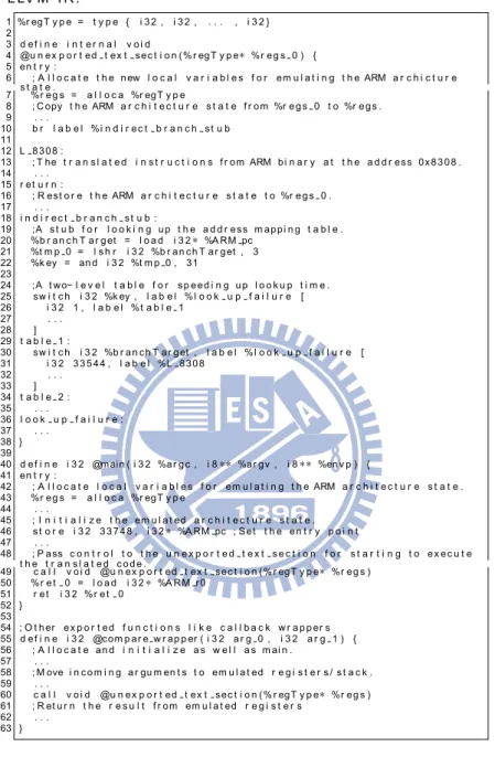 Figure 3.2: An overview of the LLVM IR generated by LLBT