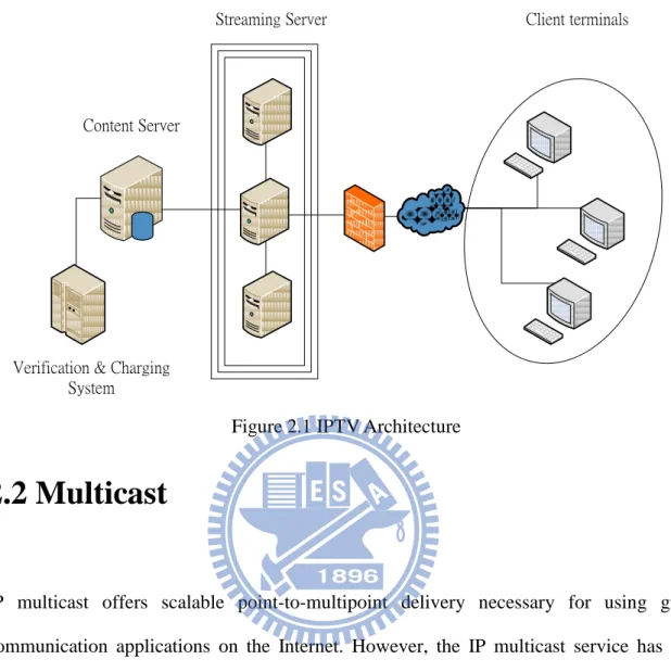 Figure 2.1 IPTV Architecture 