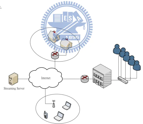 Figure 3.1 Traditional P2P network behind NAT 