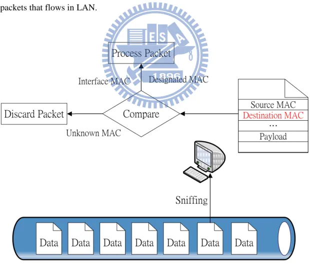 Figure 3.9 peer sniffing packets in the LAN 