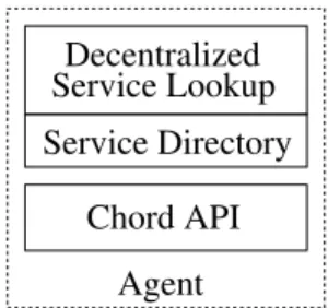 Figure 3.1: Agent architecture with DSL