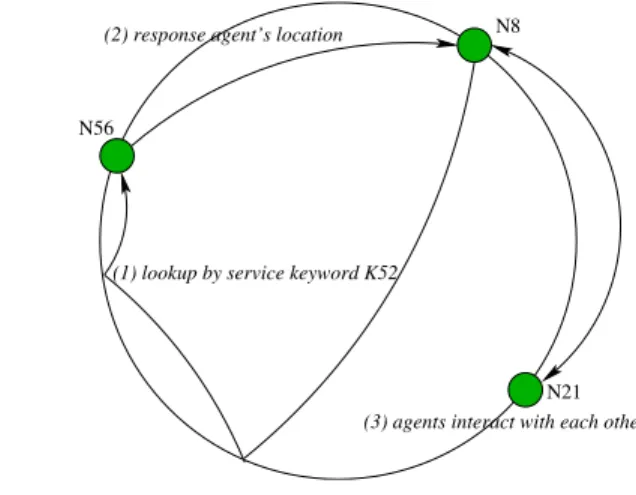 Figure 3.5: DSL operations