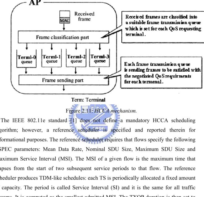 Figure 2.11: HCCA mechanism. 