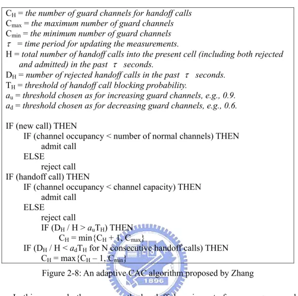 Figure 2-8: An adaptive CAC algorithm proposed by Zhang 