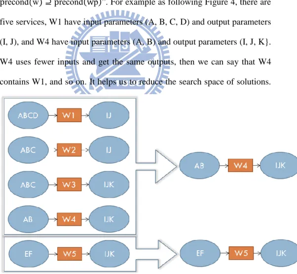 Figure 4. The example of service pattern extraction 
