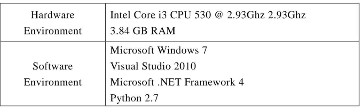 Table 4. Simulation Platform Environment  Hardware 