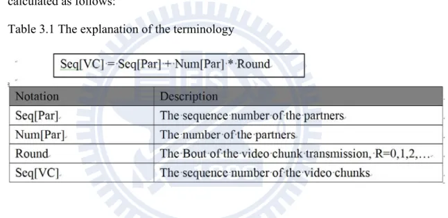 Table 3.1 The explanation of the terminology 