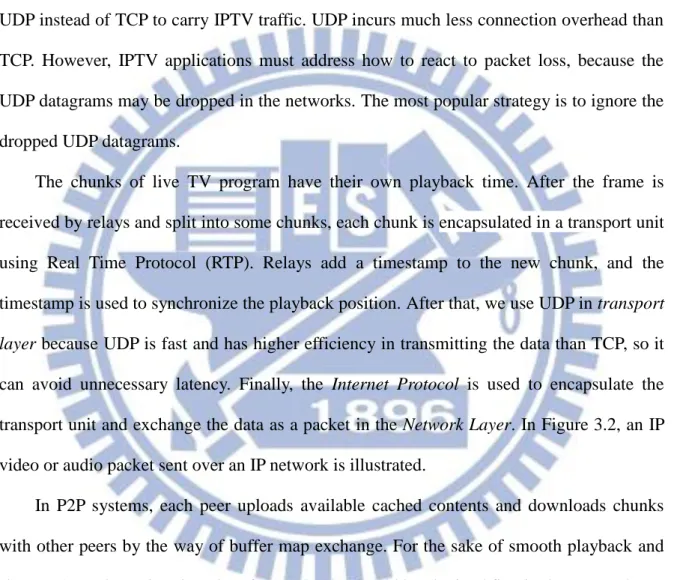 Figure 3.2 Video/Audio packet format