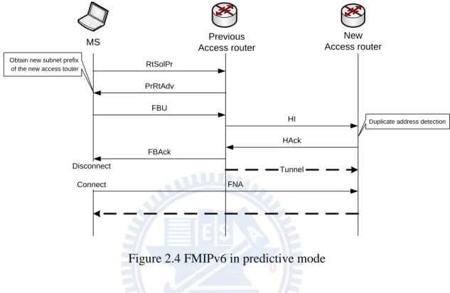 Figure 2.4 FMIPv6 in predictive mode 