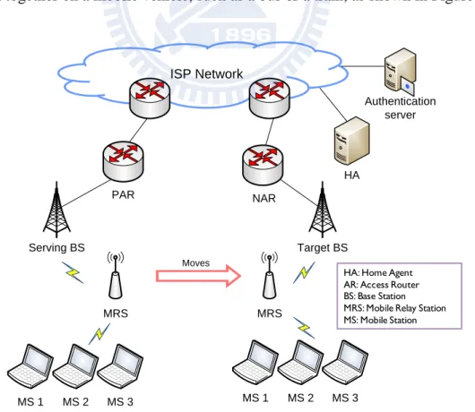 Figure 3.1 Vehicular network scenario 