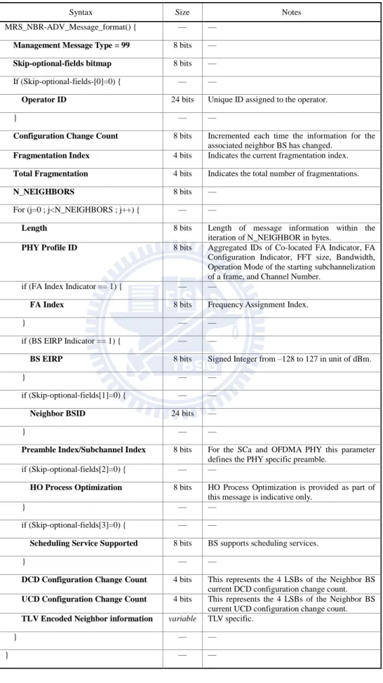 Table 3.1 MRS_NBR-ADV message format 