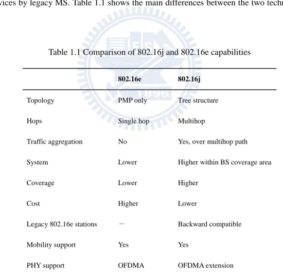 Table 1.1 Comparison of 802.16j and 802.16e capabilities 