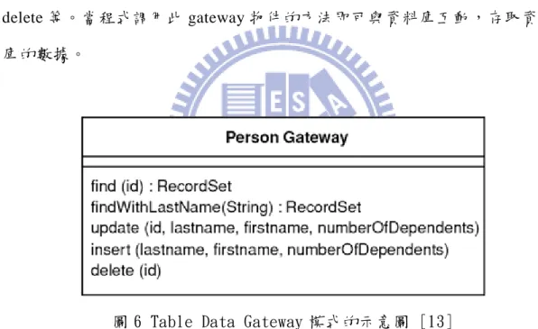 圖 6 Table Data Gateway 模式的示意圖 [13] 