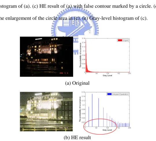 Fig. 1.3 The wash-out appearance and amplified noises with HE. (a) Original 
