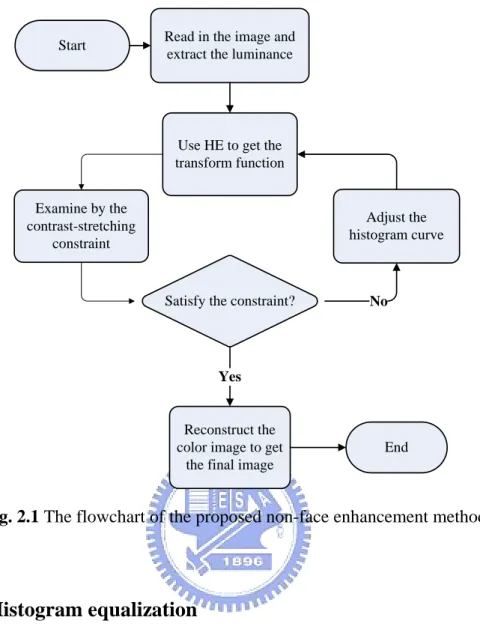 Fig. 2.1 The flowchart of the proposed non-face enhancement method. 