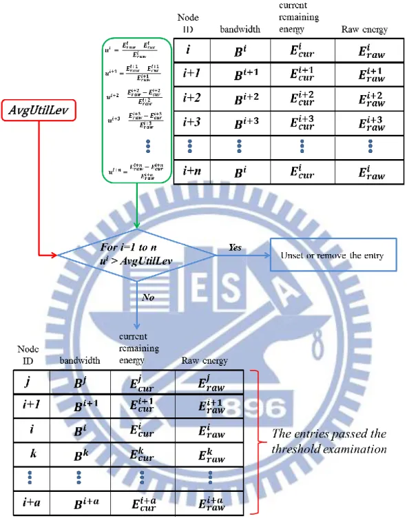 Figure 3.5 Threshold examination. 