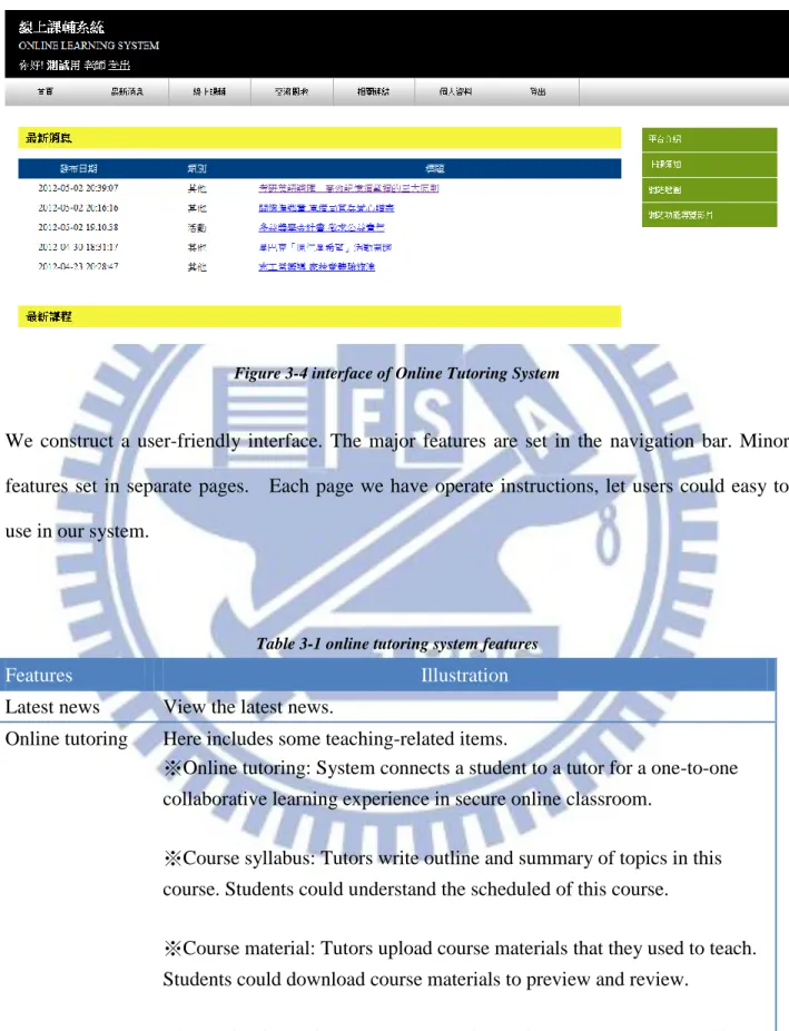 Figure 3-4 interface of Online Tutoring System 