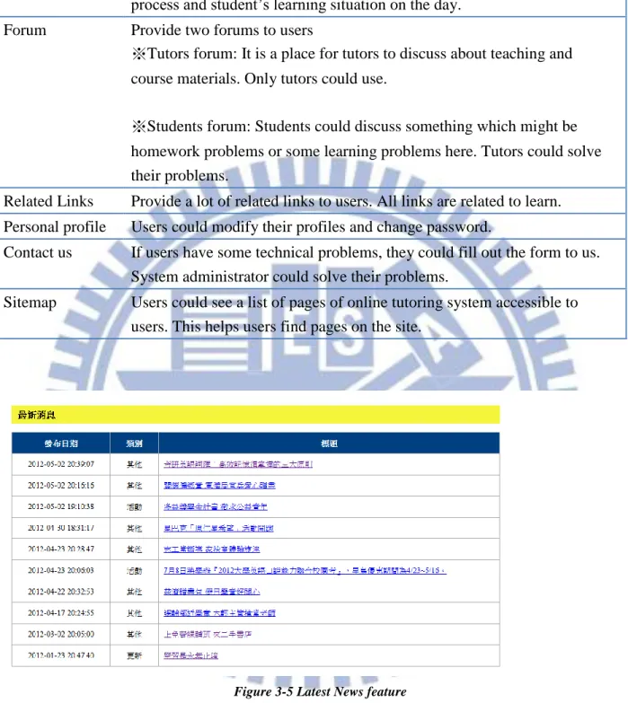 Figure 3-5 Latest News feature 