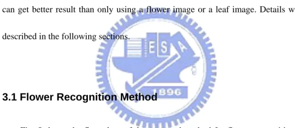 Fig. 5 shows the flow chart of the proposed method for flower recognition. The 