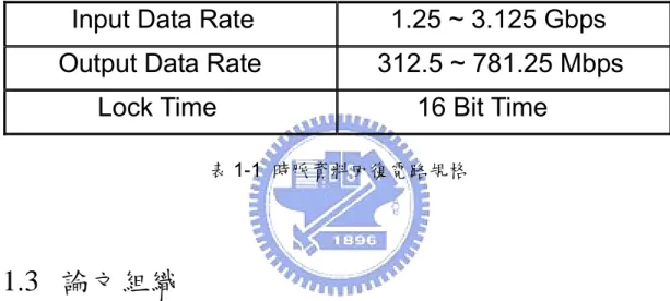 表 1-1  時脈資料回復電路規格                                                          1.3  論文組織  在本論文中將分成五個章節做細部討論，以下是各章節的內容介紹：  第一章中先針對本論文的應用稍做介紹，進而簡介 EPON  收發器系統的細 部操作及注意事項，最後對本論文的時脈資料回復電路架構做一個簡單的描敘。 第二章一開始會對鎖相迴路電路做詳盡的介紹，接下來針對時脈倍頻器作迴 路穩定性的分析以求得最佳的迴路參數，然後鎖相迴路電路所有單元的