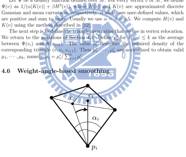 Figure 6: Weighted angle-based smoothing