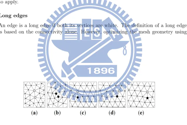 Figure 7: Types of edges: (a) A long edge. (b) A short edge. (c) A drifting edge. (d) The drifting edge moved two steps to the right