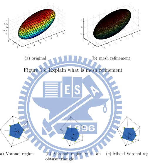 Figure 13: Explain what is mesh refinement