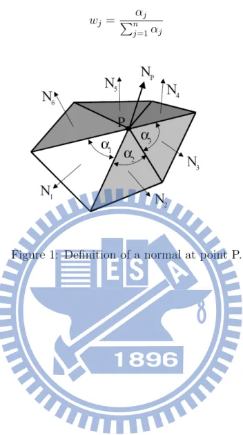 Figure 1: Definition of a normal at point P.