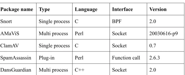 TABLE 1 Open-source packages. 
