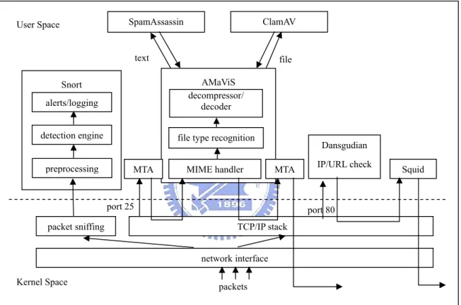 FIGURE 1 Components and packet flows of a loosely-coupled architecture. 