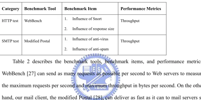 TABLE 2 Categories of external benchmark. 