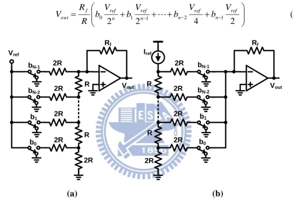 Figure 2.4 (a) Voltage mode R-2R resistor ladder DAC (b) Current mode R-2R  resistor ladder DAC 