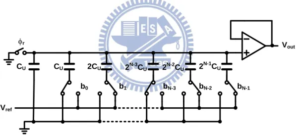 Figure 2.5 N-bit Capacitive divider DAC 