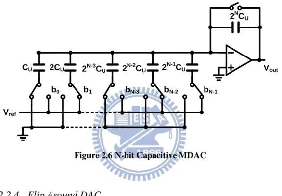 Figure 2.6 N-bit Capacitive MDAC